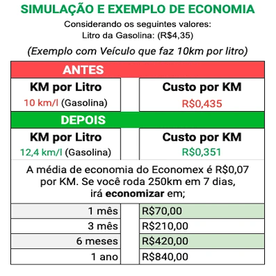 Economia De Combustível Eco Obd2 Gasolina Ou Álcool - Buy To You Store