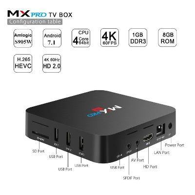 MXQ PRO 4K 2020 Android TV Box - Frete Grátis - Buy To You Store